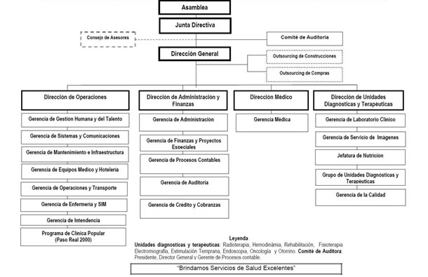 organigrama del centro medico paso real